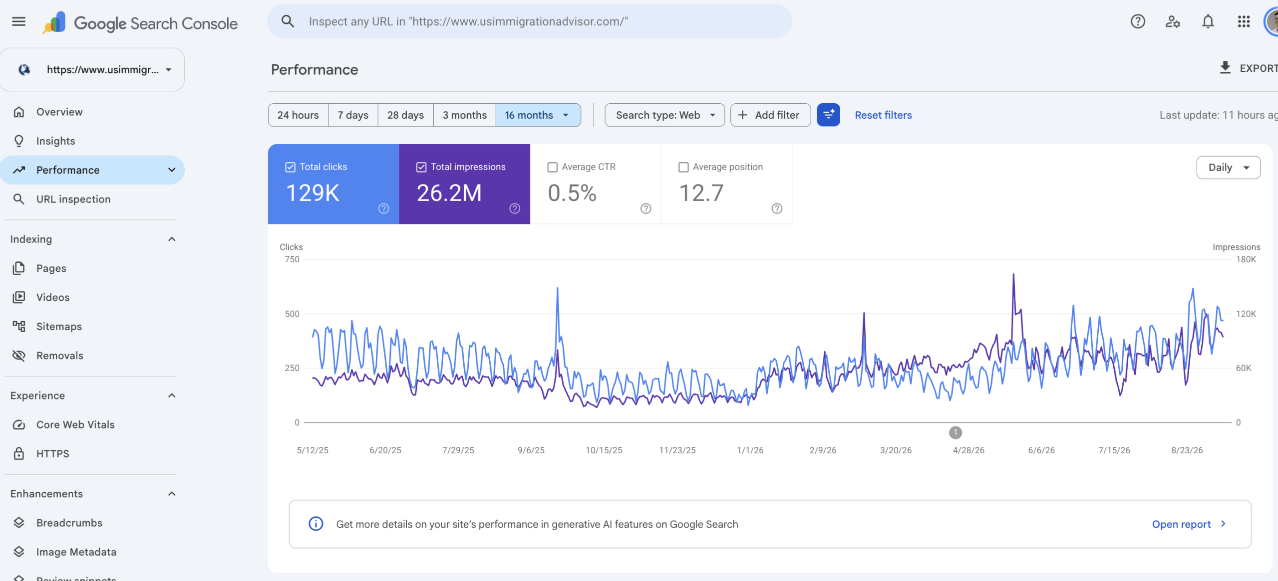Davies & Associates website traffic snapshot — Ktdigital case study