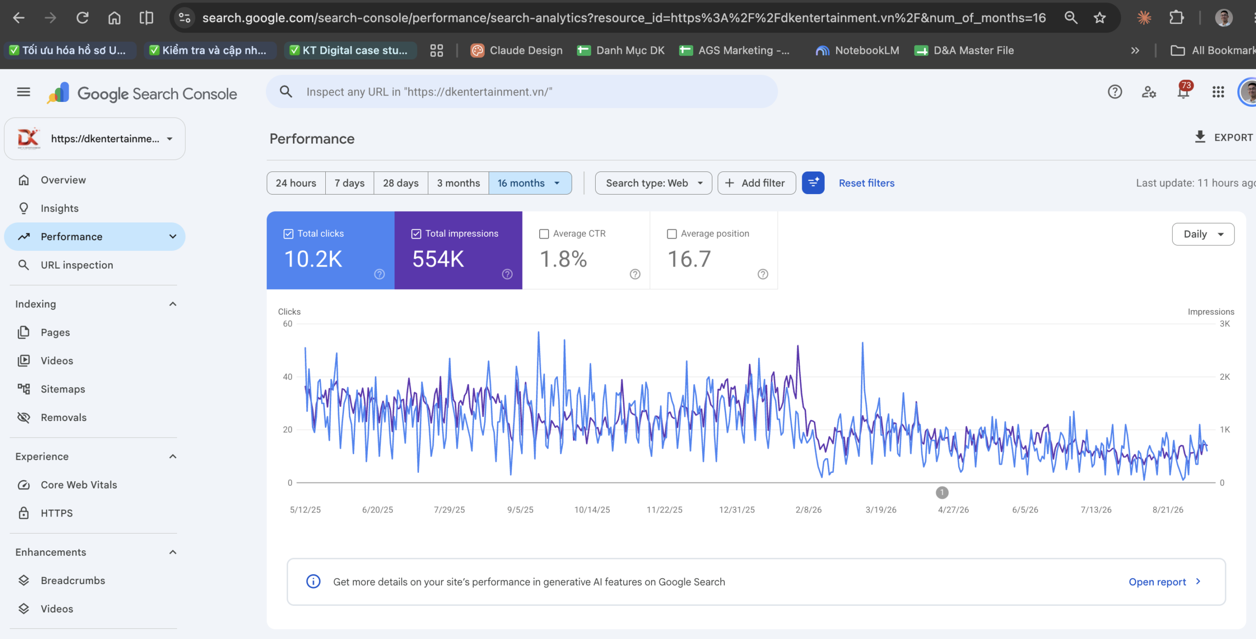 DK Entertainment Media organic traffic snapshot — Ktdigital case study